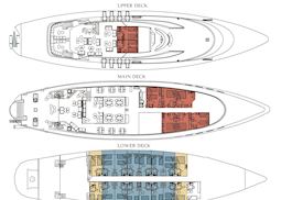 M/S Panorama